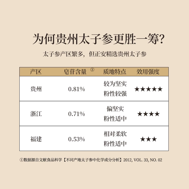 正安国 贵州黄平太子参100克独立包装 32.22元 - 线报酷