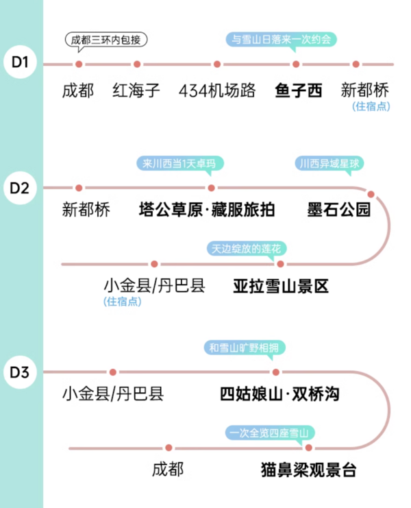 有效期至明年4月，超多日期不加价，去玩都说后劲大！成都出发 四姑娘山墨石公园川西小环线旅游 3天2晚8人纯玩小团