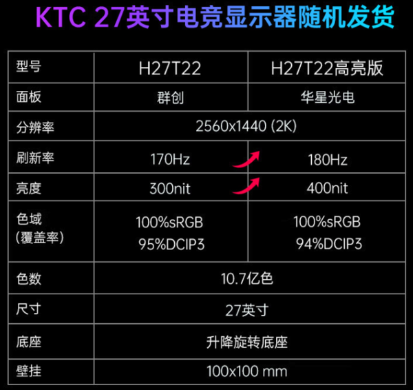 KTC H27T22/H27T22高刷版 27英寸FastIPS显示器（2560×1440、170/180Hz、100%sRGB）