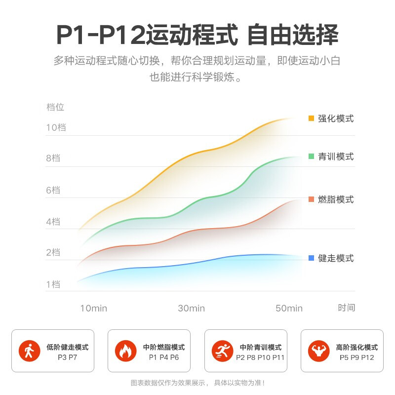 爱尚跑 ISPO）跑步机家庭用智能折叠走步机房运动器材S1 -蓝牙版单功能 829元