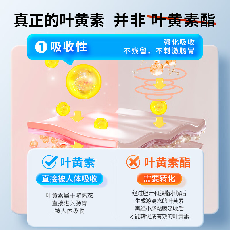 ERIC FAVRE 艾瑞可儿童叶黄素护眼胶囊学生蓝莓叶黄素玉米黄质锌 15粒/盒 5.9元 - 清风线报