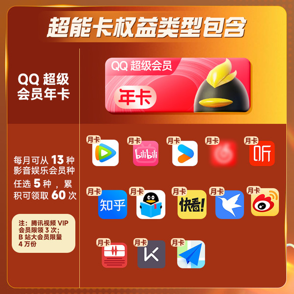 QQVIP QQ超能卡 （买1得14）