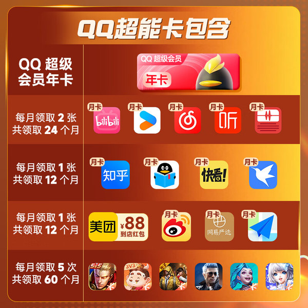 Tencent 腾讯 QQ超级会员SVIP超能卡 买1得10（b站/优酷/喜马/知乎等年卡）