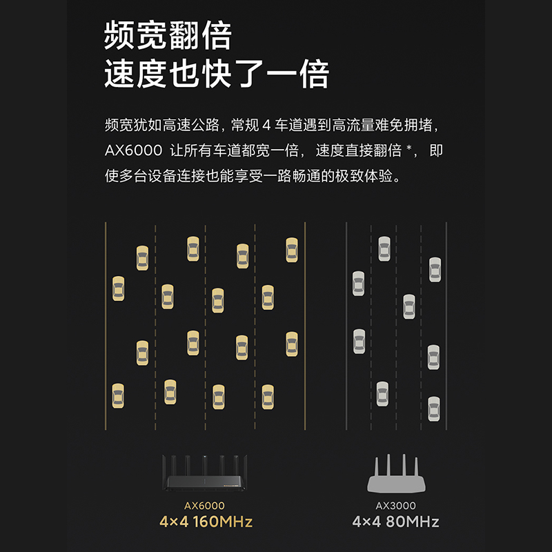 Xiaomi 小米 AX6000 双频6000M 家用千兆Mesh无线路由器 Wi-Fi 6 单个装 黑色 399元（