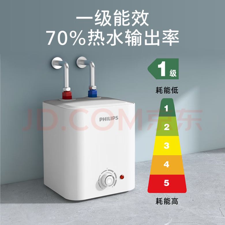 移动端：PHILIPS 飞利浦 一级能效6.6升上出水电热水器迷你小厨宝1600W速热实