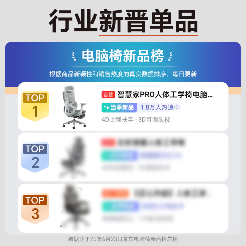 ENOVA 久坐办公 人体工学椅PRO万向后旋扶手 521.64元 - 86线报