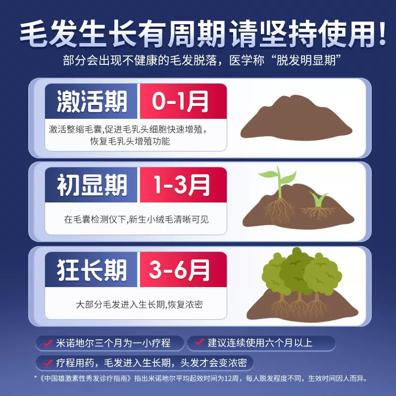 鲁南 米诺地尔搽剂男女士专用生发液脂溢性脱发生发白药官方旗舰店 17.74元 - 线报酷