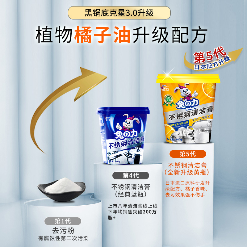 Rabbit Power 兔の力 不锈钢清洁膏 锅底黑垢清洁剂 500ml 9.9元（需用券）