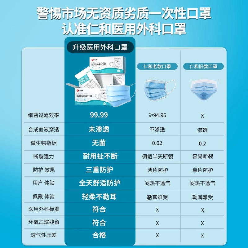 88VIP：仁和医用外科口罩一次性灭菌级单独包装成人防风防寒保暖防尘防雾 1