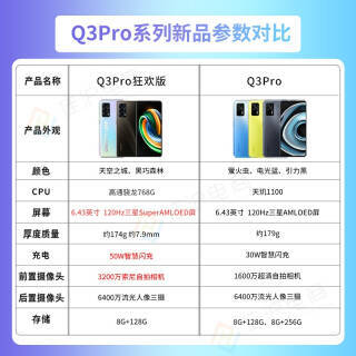 realme 真我 q3pro 狂欢版 5g新品手机 天空之城 全网通8gb 128gb