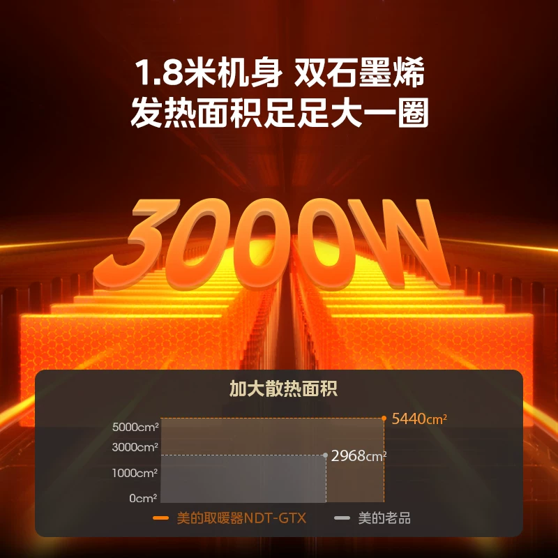 美的 NDT-DLS 折叠款 踢脚线电暖气 608元 - 86线报