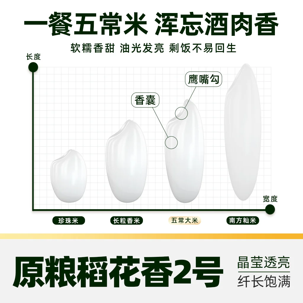 柴火大院 猫超臻选柴火大院大米5kg 55.84元 - 线报酷