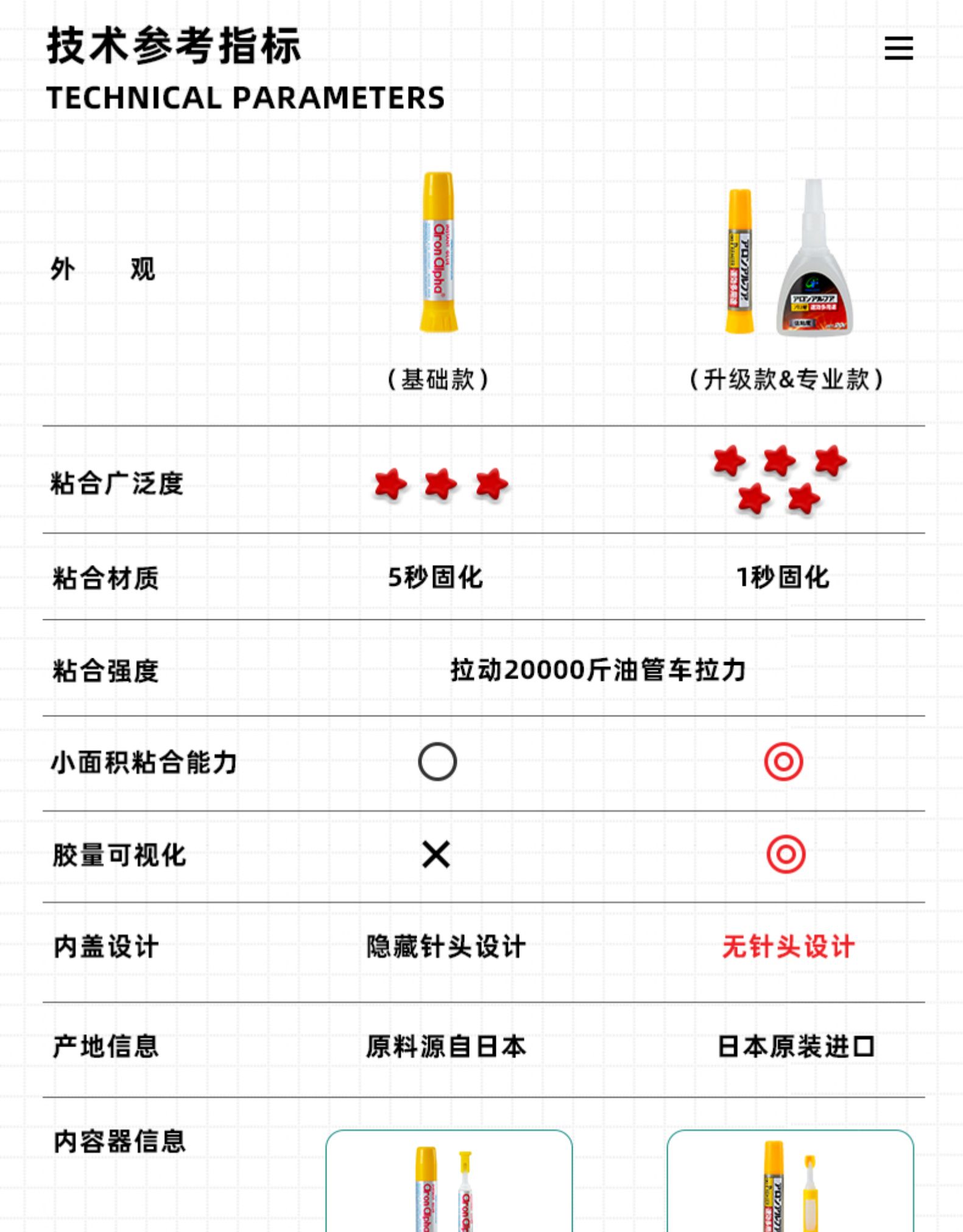 日本进口，2万斤粘合力，1秒瞬间焊死！2g Aron Alpha阿隆发 防水速干万能胶 双重优惠6.9元起包邮 买手党-买手聚集的地方