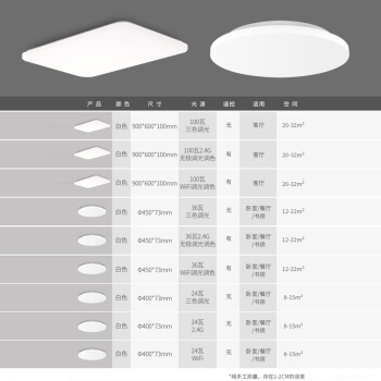 Midea 美的 客厅灯led吸顶灯 智控无极调光调色120瓦全光谱 235.12元（需用券）