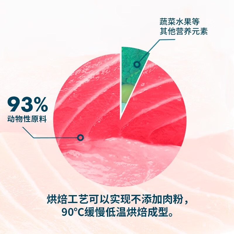 鲜朗 低温烘焙无谷全价猫粮 2kg 119.14元 - 线报酷