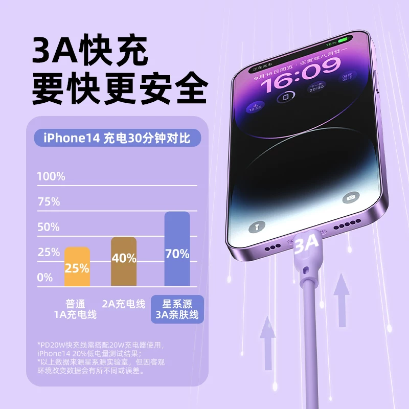 星系源 MFi认证 Type-C转Lightning 3A 数据线 25.9元 - 86线报