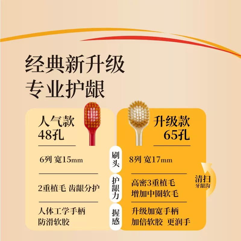 惠百施 65孔8列软毛宽头牙刷 36元 - 线报酷