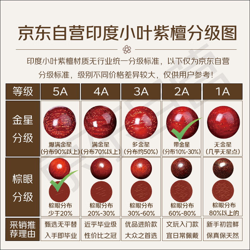 月印百川 金星印度小叶紫檀手串文玩佛珠女款和田玉转运珠手链约8mm 163元 - 线报酷