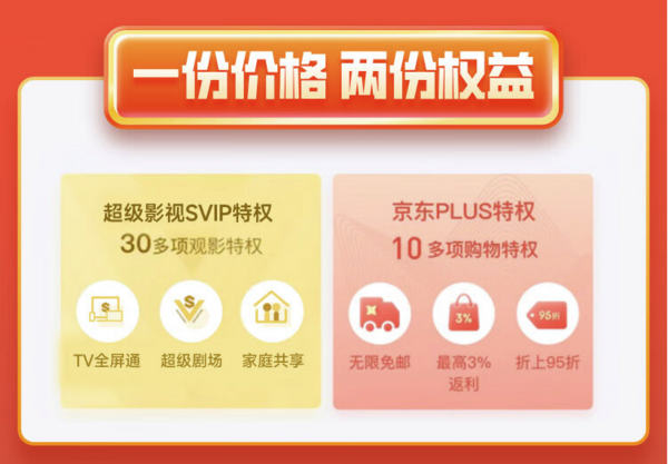 Tencent Video 腾讯视频 超级影视SVIP年卡+京东PLUS年卡