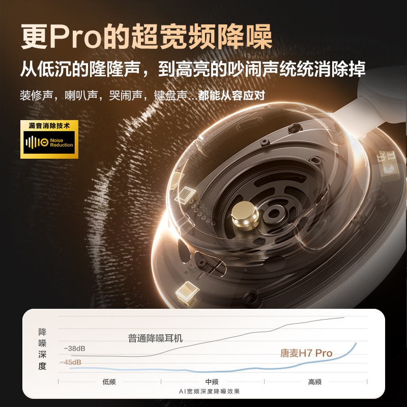 唐麦 H7 Pro头戴式主动降噪耳机5.3蓝牙2024超长续航耳机 229元（需用券）