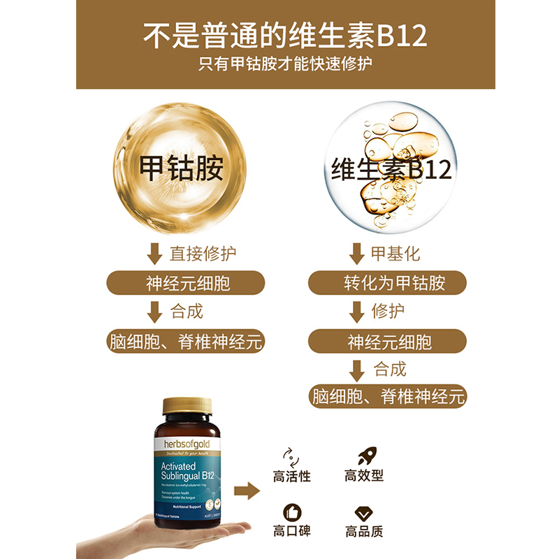 herbs of gold 甲钴胺b12胶囊 118元（需用券）