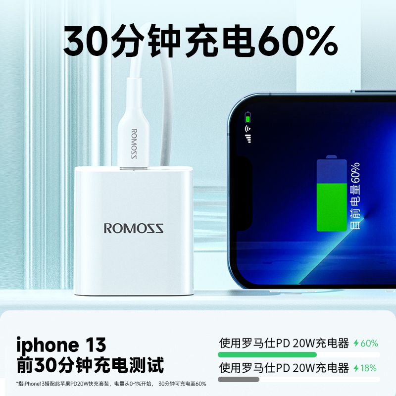 ROMOSS 罗马仕 适用苹果充电头20W 单C口/升级款 19.9元（需用券）