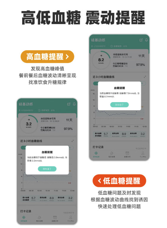 sisensing 硅基动感 动态血糖仪 免采血