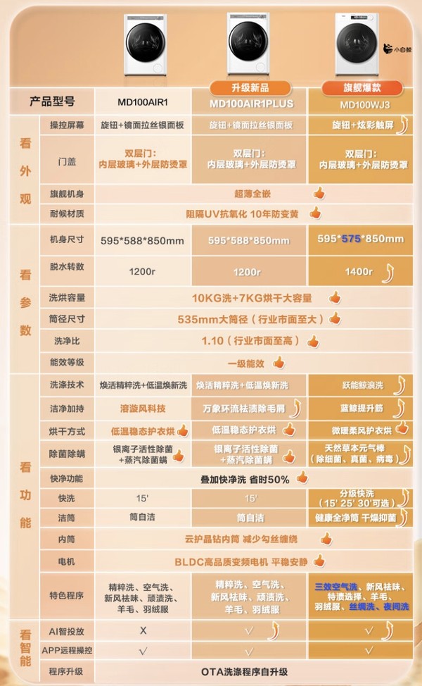 Midea 美的 AIR系列 MD100AIR1PLUS 洗烘一体机 10公斤