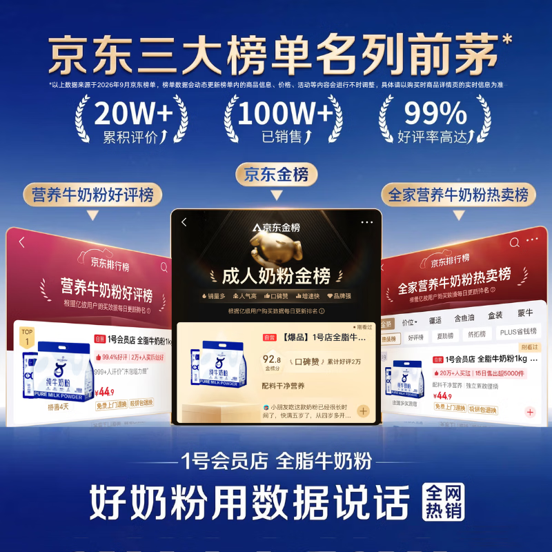1号会员店 高钙高蛋白 全脂纯牛奶粉 袋装 46.9元 - 86线报