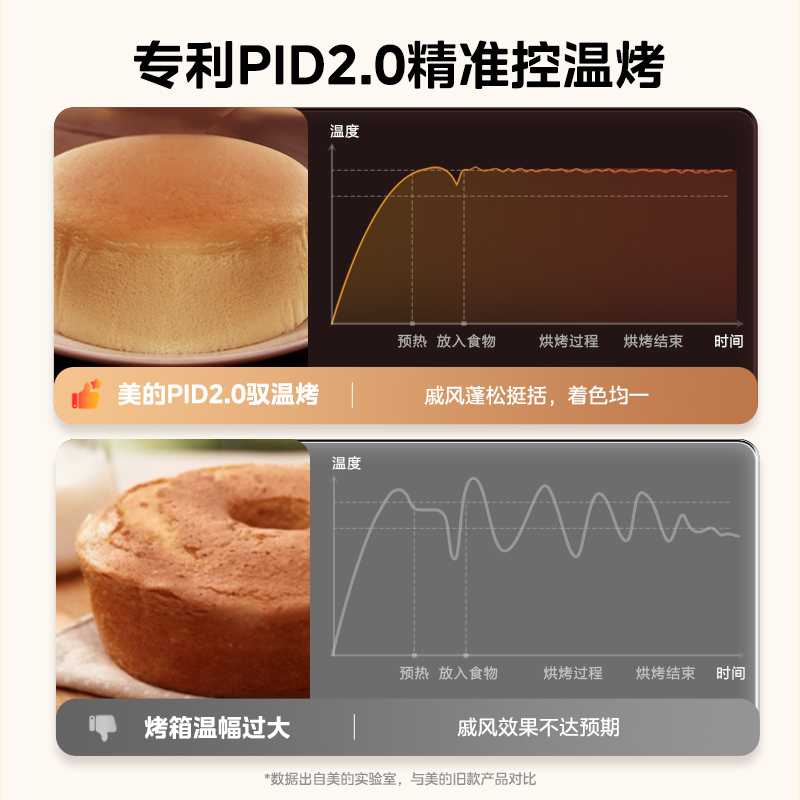 美的 idea 美的 烤箱家用智能烘焙发酵烘烤一体机 364.5元（需用券）