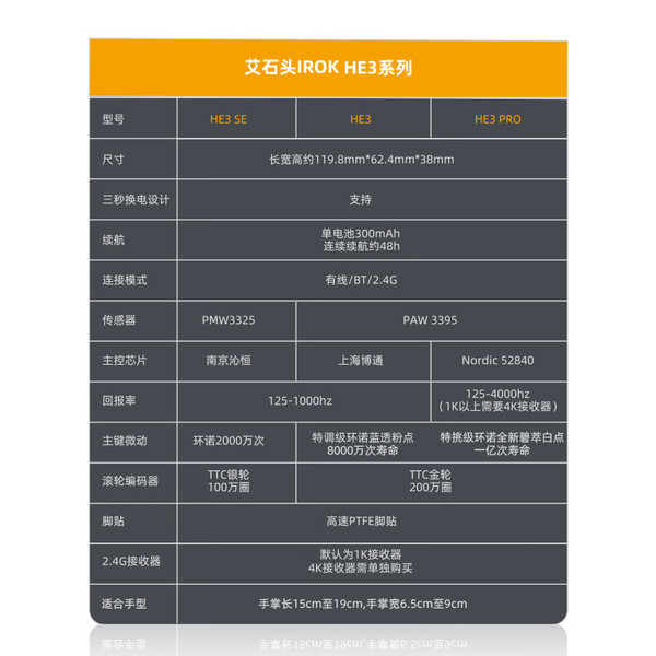 irok 艾石头 HE3 三模无线鼠标 26000DPI