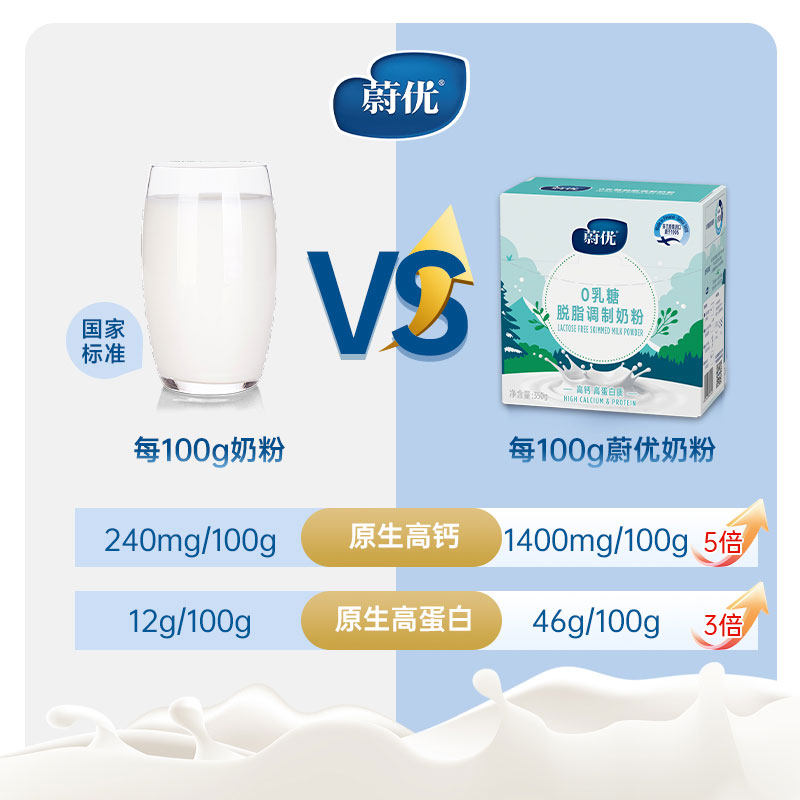 移动端：蔚优 0乳糖高钙奶粉 350g 脱脂 55元（淘金币可抵4.4元起）