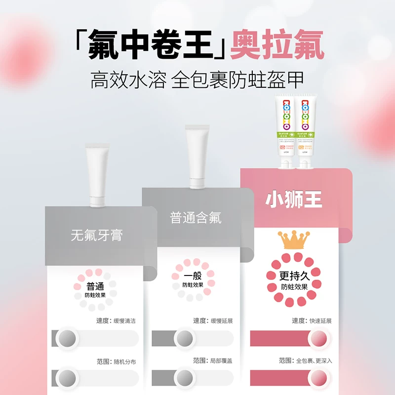 狮王 小狮王德国进口奥拉氟3-12岁儿童16H防蛀牙膏橙子含氟50g 9.9元 - 美泡泡