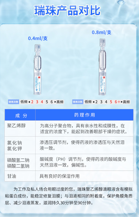 ruizhu 瑞珠 聚乙烯醇滴眼液 *0.4ml*30支 温和护眼，不含防腐剂！