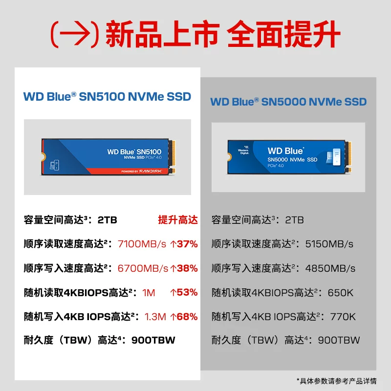 闪迪 SN5100 7100MB/s高速传输 M.2NVMe固态硬盘 809元 - 线报酷
