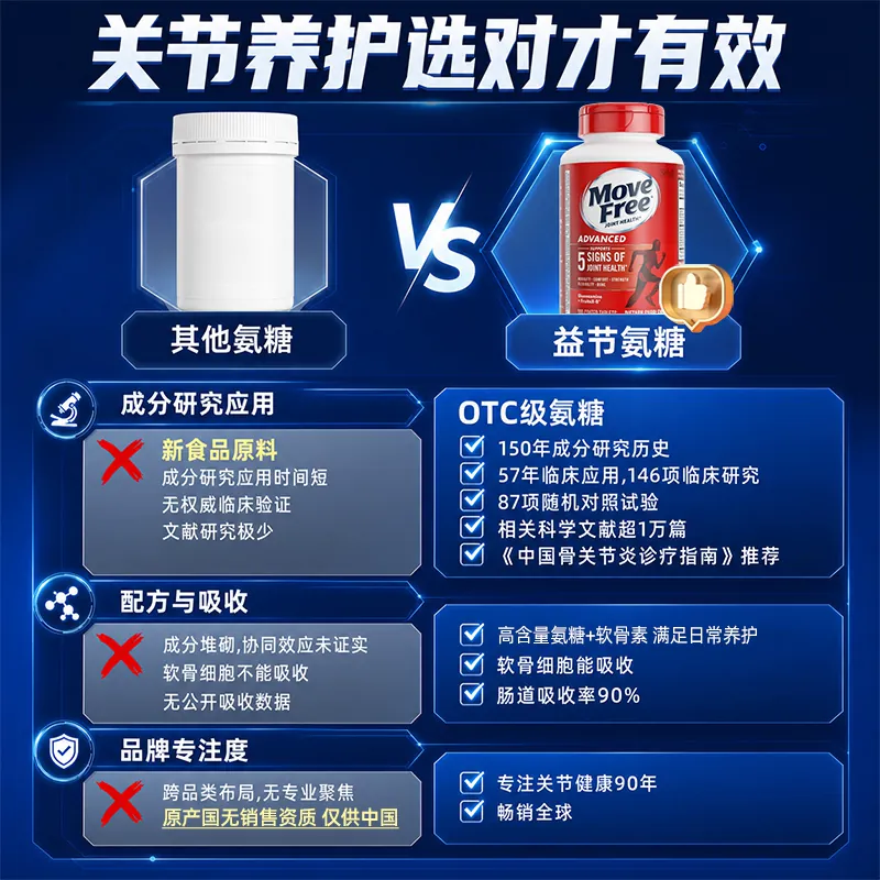 益节 氨糖软骨素 80粒 红瓶 109.48元 - 线报酷