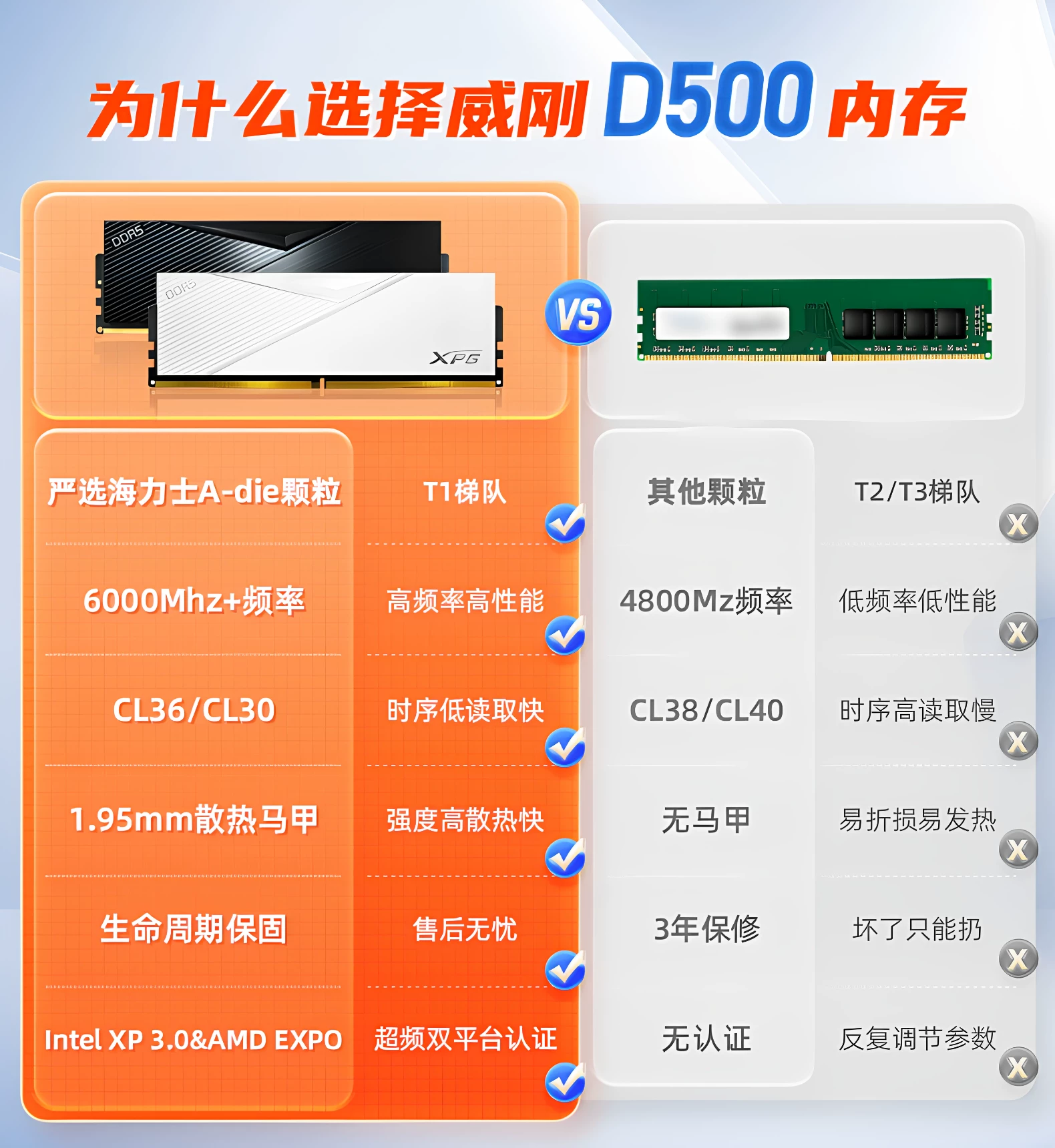 威刚 XPG威龙D500DDR5 6000C28台式机电脑马甲内存条16G/32G/64G 1413.92元 - 清风线报