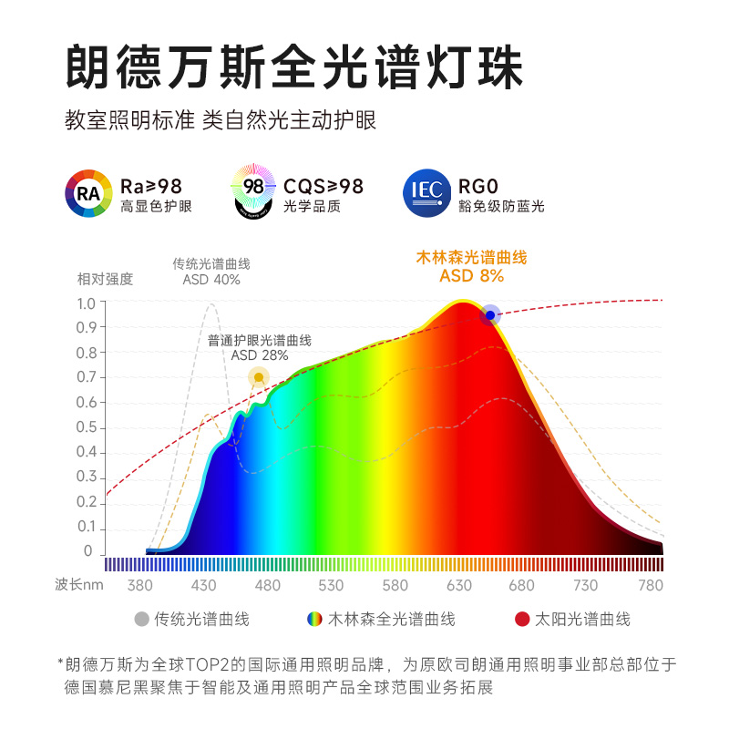 木林森 落地护眼灯立式全光谱台灯学习大路灯 799元（需用券）