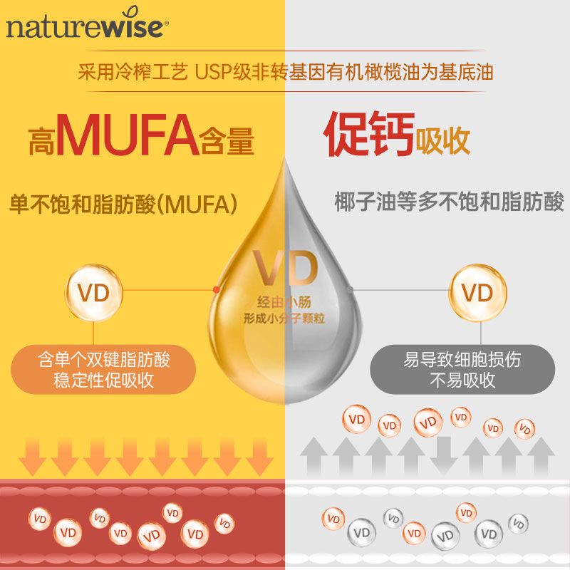 naturewise 1000iu维生素d3软胶囊非vd3滴剂孕妇补钙备d孕nw阳光瓶 151.34元（需买3