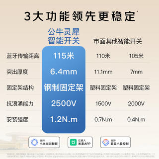公牛 已接入米家APP 智能开关 暮雪白 53.55元 - 86线报 公牛 已接入米家APP 智能开关 暮雪白 53.55元 - 86线报