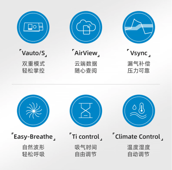 ResMed 瑞思迈 双水平全自动高端睡眠呼吸机 AirCurve 10VAuto PlusC