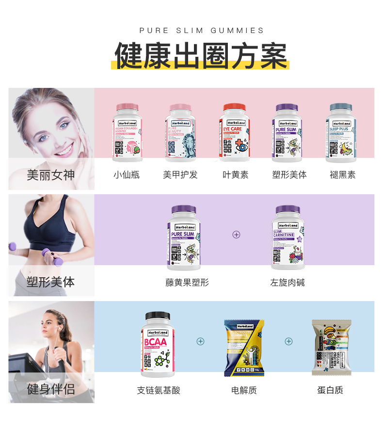 临期清仓 燃烧脂肪 加拿大进口 Herbaland 藤黄果纤塑软糖 90粒x2瓶 券后29元包邮 买手党-买手聚集的地方