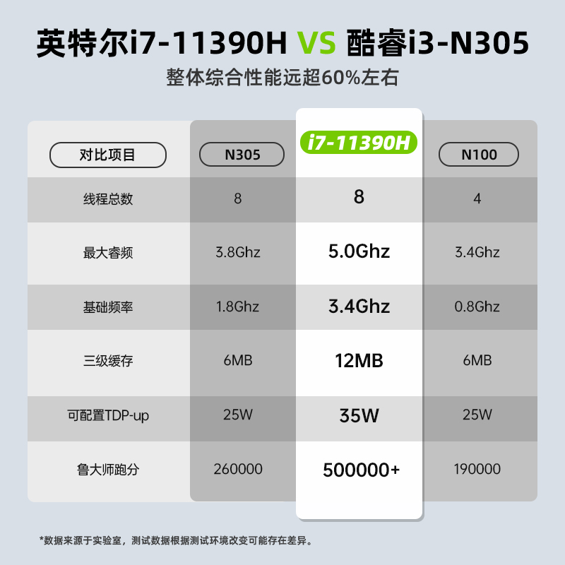 GMK 极摩客 M2酷睿i7-11390H迷你主机Mini便携PC台式机Nuc小电脑准系统 1499元（需