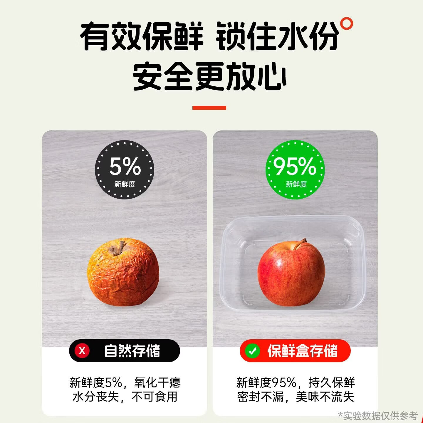 初绿 保鲜盒饭盒大容量餐盒可进洗碗机厨房收纳盒储物盒子水果便当盒 保鲜收纳盒*5个 12.9元 - 86线报