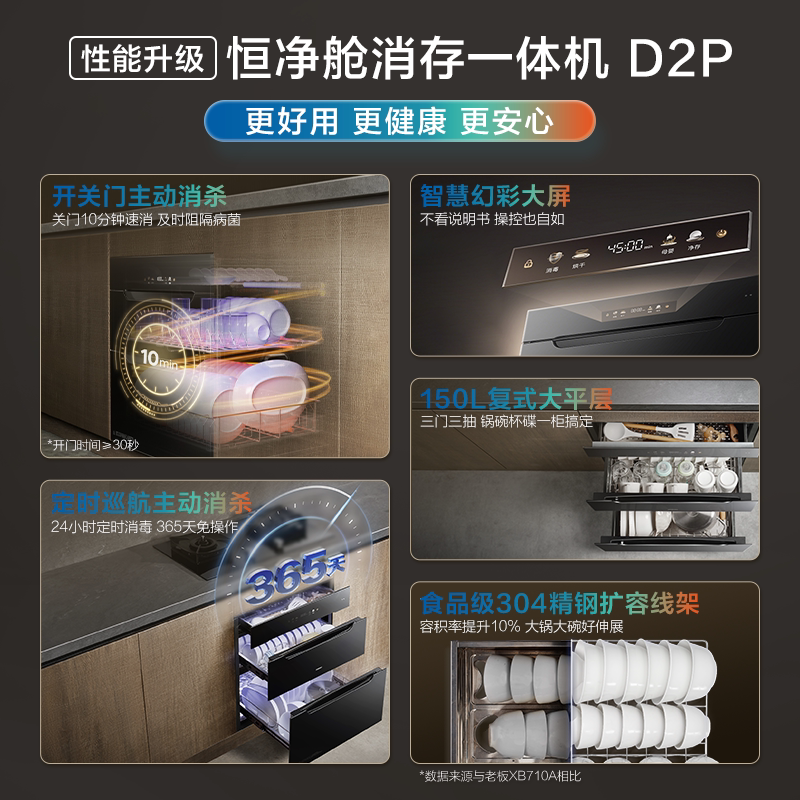 老板 XB76-D2P 母婴级消毒烘干一体柜 150L 2064元 - 清风线报