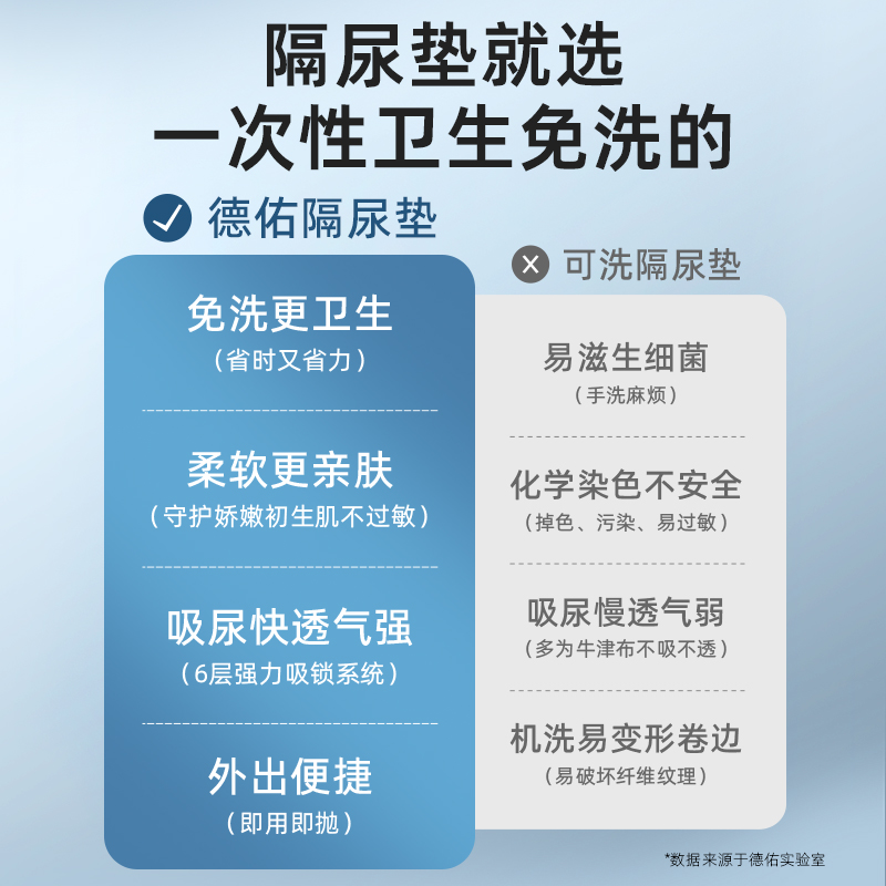 德佑 Deeyeo 银装婴儿一次性隔尿垫M码46片2包不可水洗防水床垫尿垫隔奶垫 57.