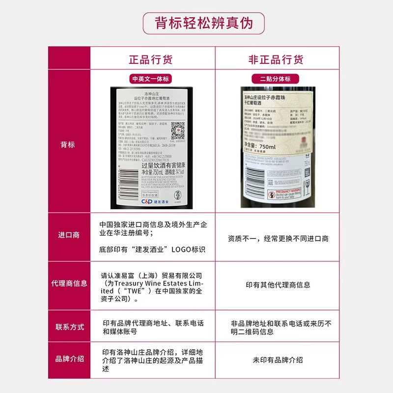 奔富 洛神山庄 设拉子赤霞珠混酿干红葡萄酒750ml*6瓶 162.32元 - 清风线报