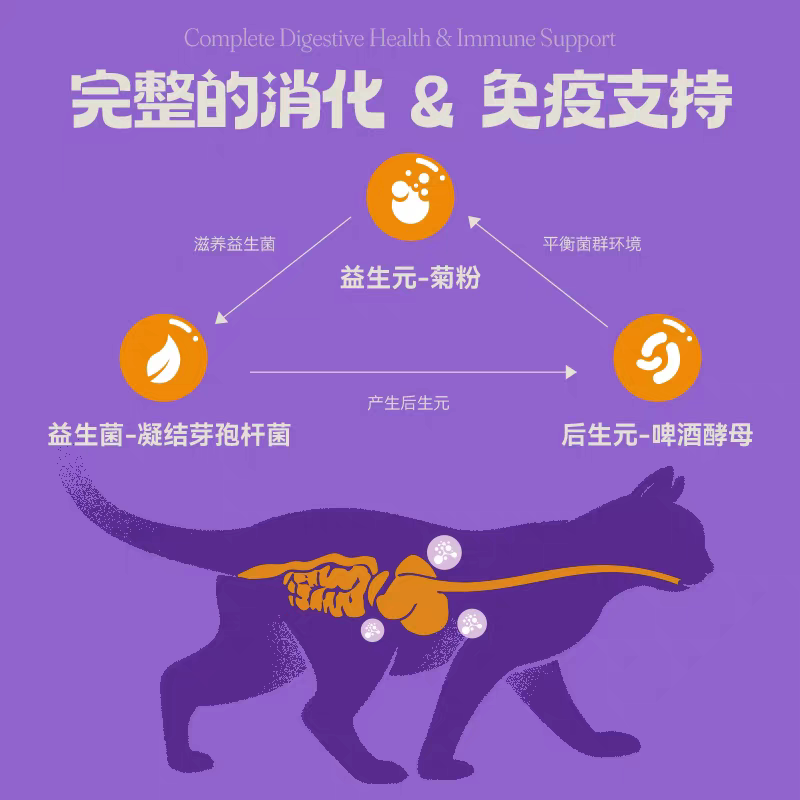 HALO 全能鸡/鱼猫粮10磅 287元正文更低价248.5元 - 86线报