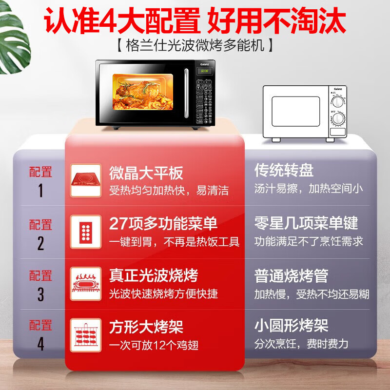 限地区,PLUS会员:格兰仕 微波炉微蒸烤箱一体机光波炉20L家用700W节能 平板易清洁 智能菜单多功能 262.73元(需用券)