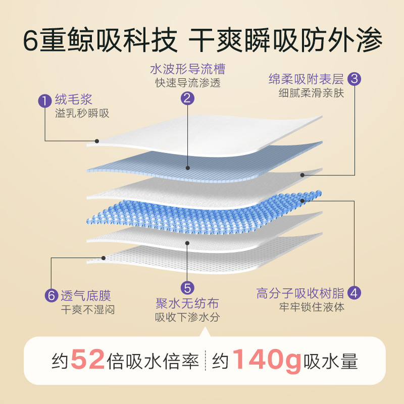 Lansinoh 兰思诺 进口一次性蓝芯防溢乳垫60片+母乳保鲜储奶袋50片 59元（需买3